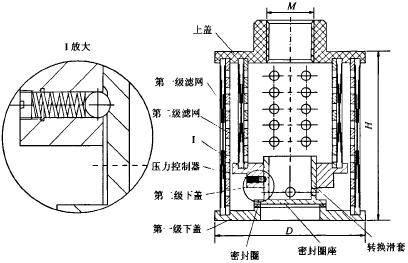 兩(多)級過濾器 兩(多)級過濾器